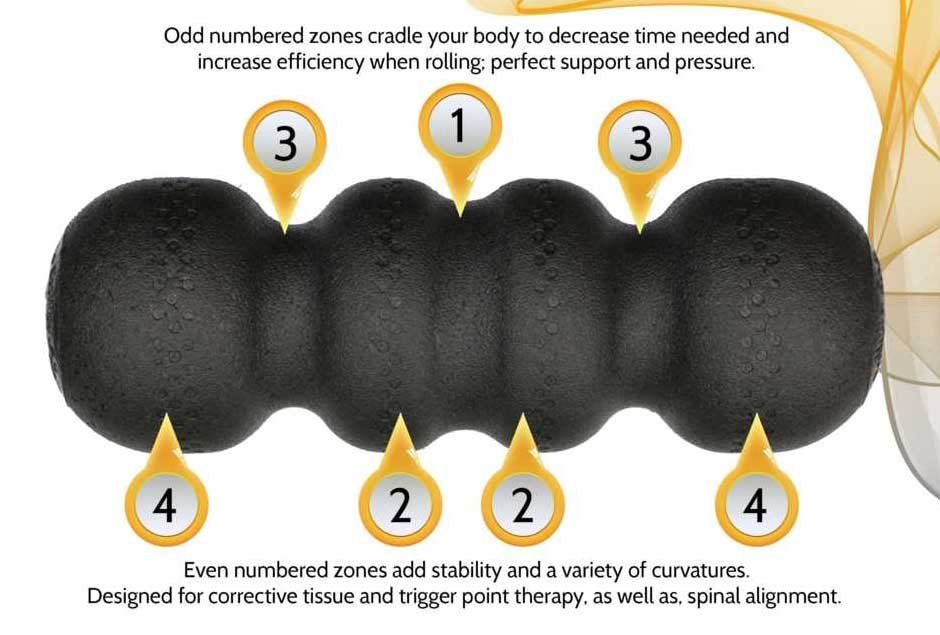 Rollga Foam Roller Numbered Contours Zones