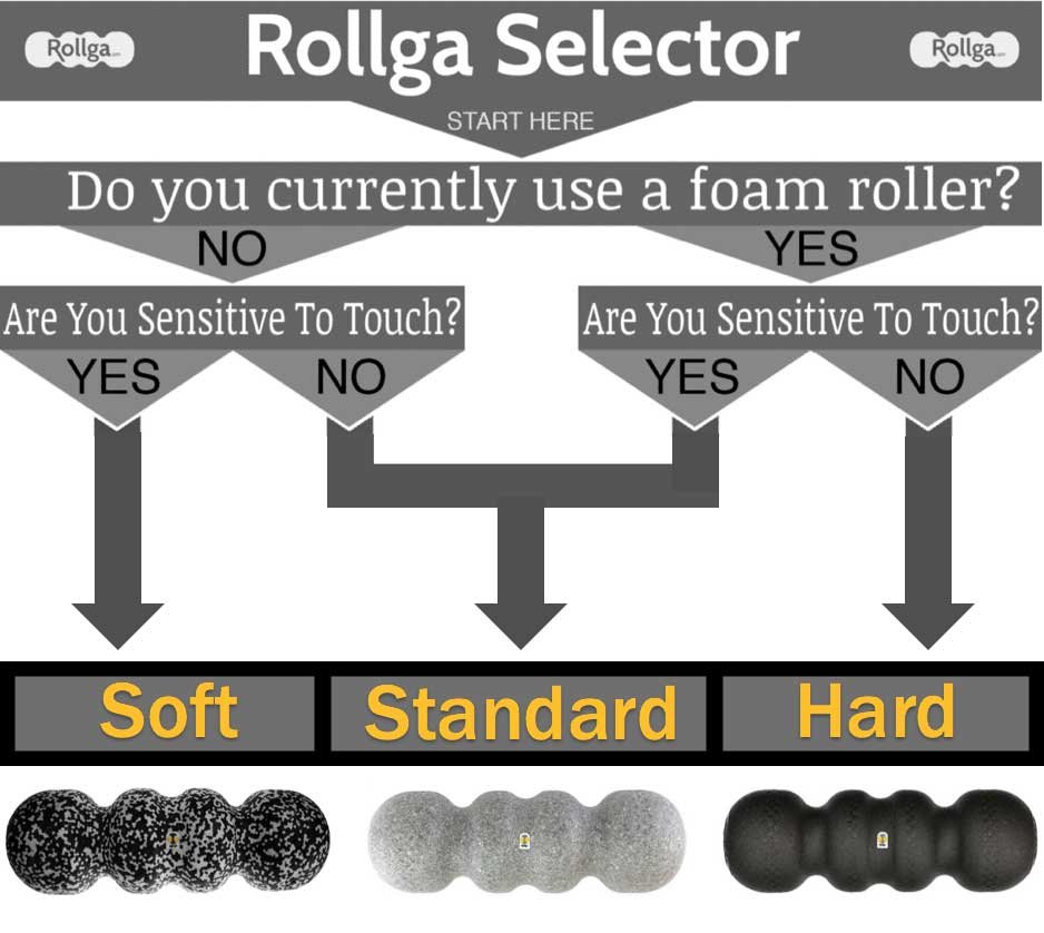 Rollga Selector Chart